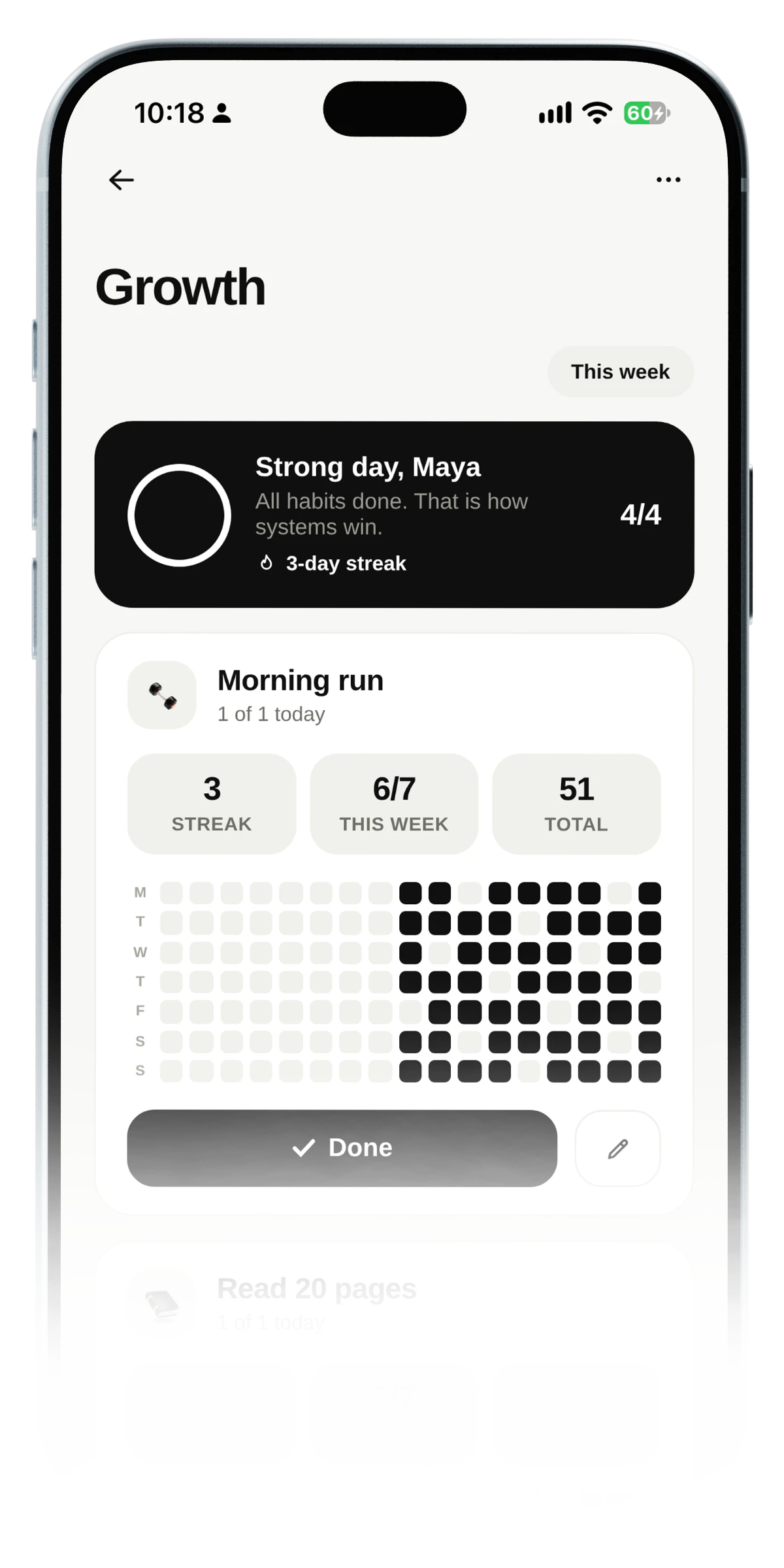 Habits and progress for the week.